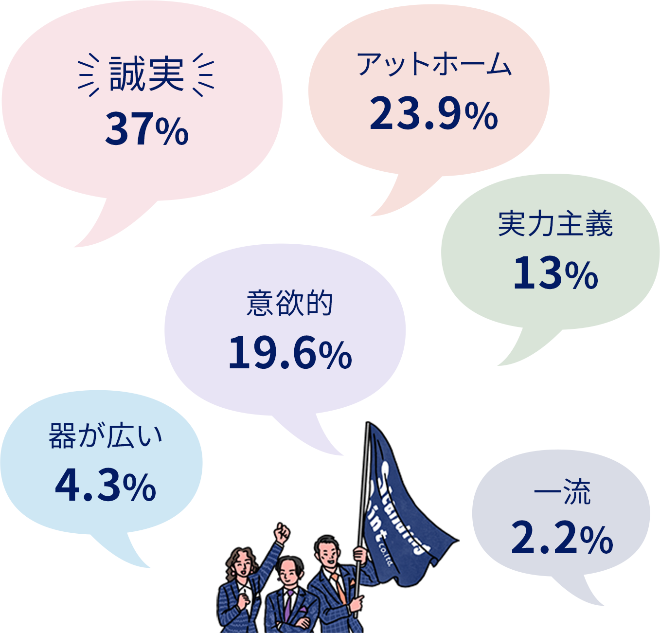 スタンディングポイントを一言で表すと？　各コメント合計