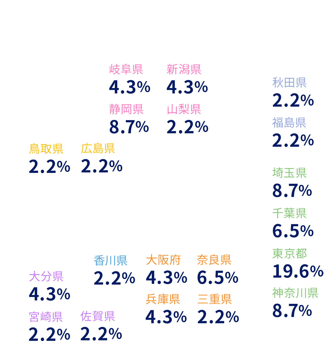 みんなの出身地マップ